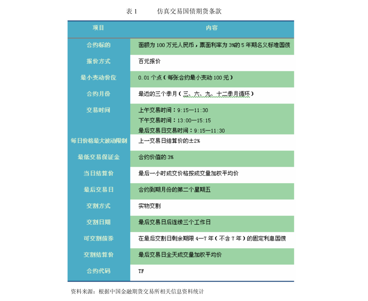 国信证券-固定收益专题报告：2021年二季度债券市场行情总结