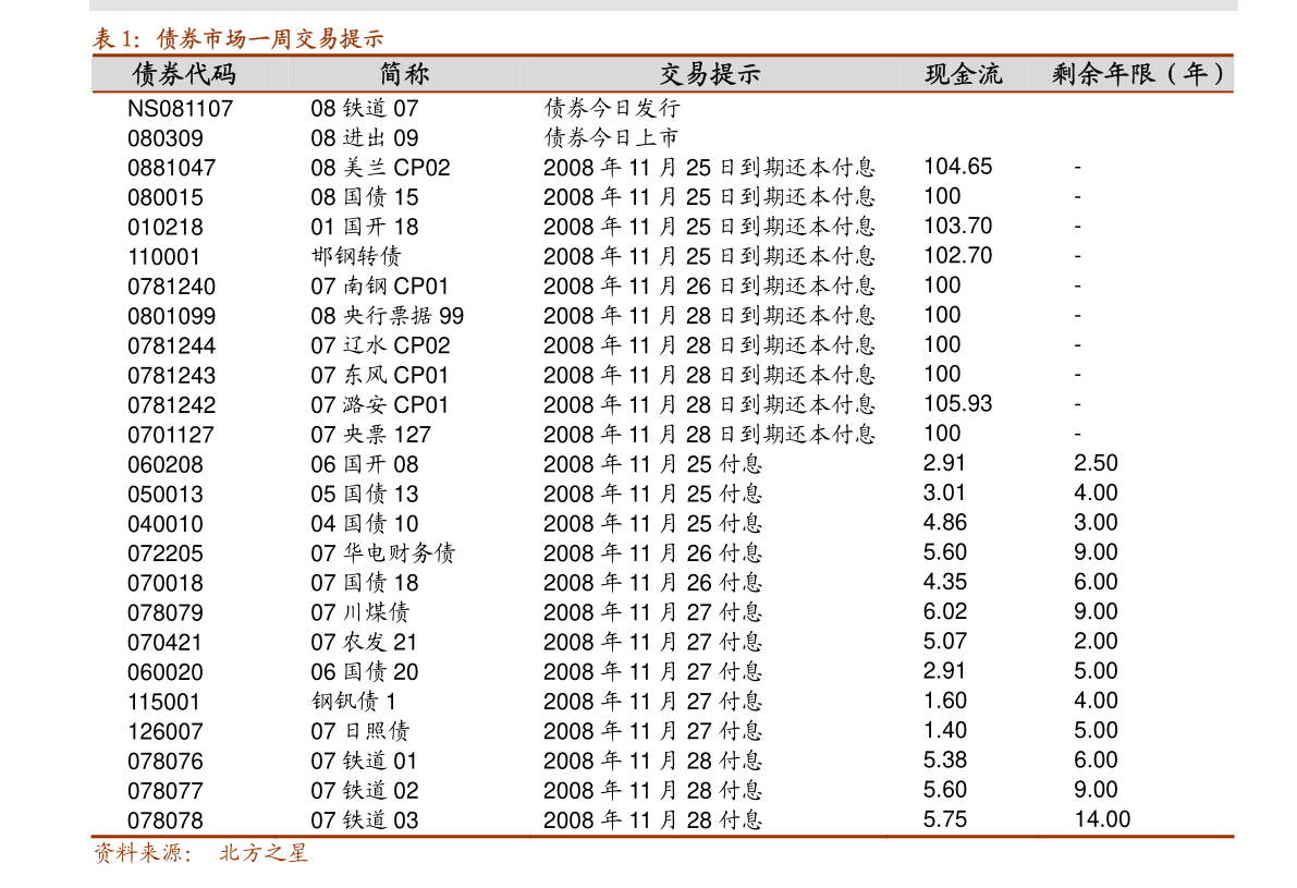 国信证券-固定收益专题报告：2021年一季度债券市场行情总结