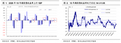 2020年债券市场行情总结