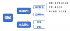 【通货膨胀】纵观国际、国内环境下半年大宗商品还会暴涨吗？