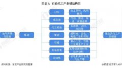 深度分析！十张图了解2021年中国原油行业市场现状及进出口情况进口依赖严重