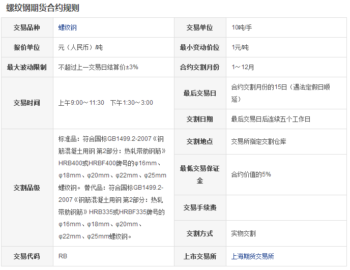 期货基础知识--期货合约介绍