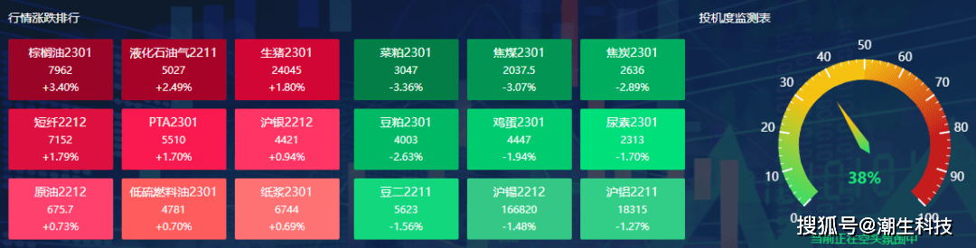 宗迹期货研报网汇总各大期货商品机构观点