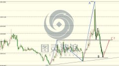 图灵波浪研报——PVC迎来需求复苏、小牛市已启动（波浪理论期货篇）