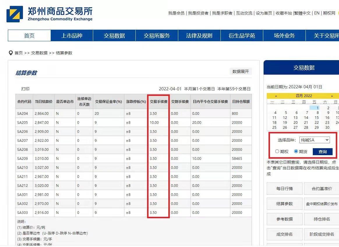 2022年8月12日最新期货手续费一览表交易所保证金标准