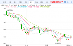 大宗商品股票龙头股投稿人在金投网发表的所有信息（包括但不限于文字、视频、音频、数据及图表）仅代表个人观点