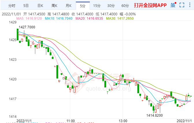 大宗商品股票龙头股投稿人在金投网发表的所有信息（包括但不限于文字、视频、音频、数据及图表）仅代表个人观点