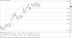 Economies.com预计白银期货保证金