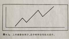 冠通期货手机版下载市场运行的特征是曲折蜿蜒