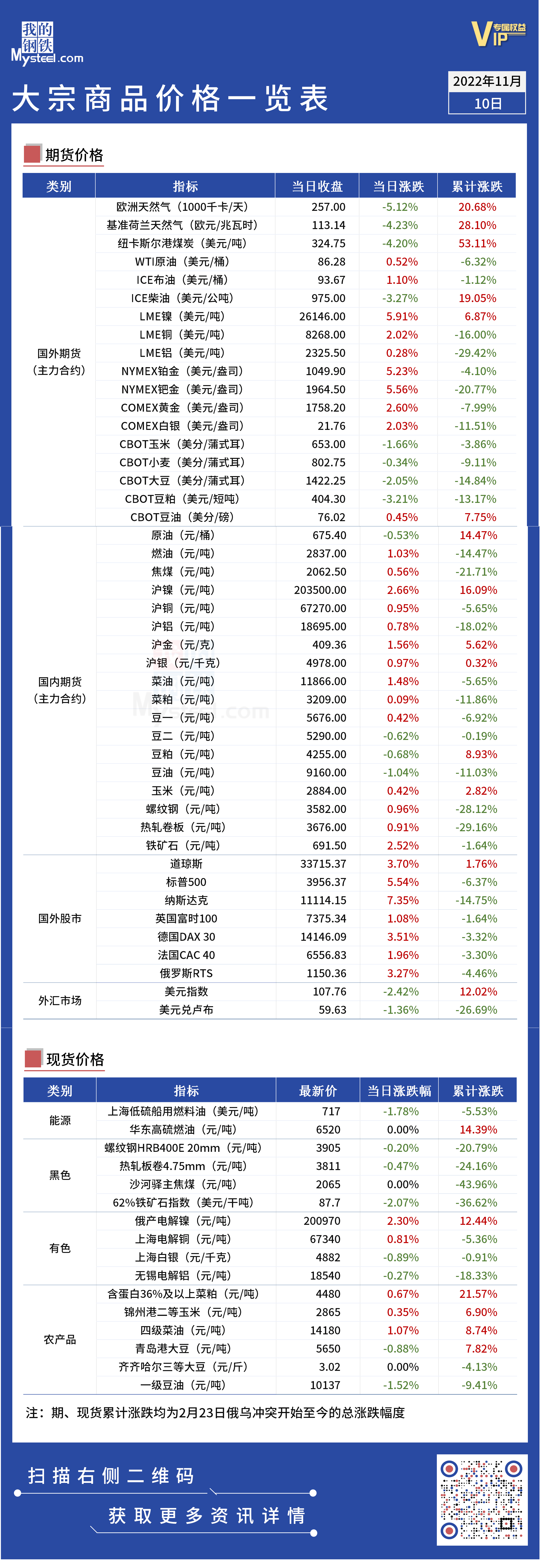 美股三大指数集体大幅收涨大宗商品数据的网站