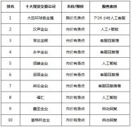 需要寻求客服的帮助2023年1月17日