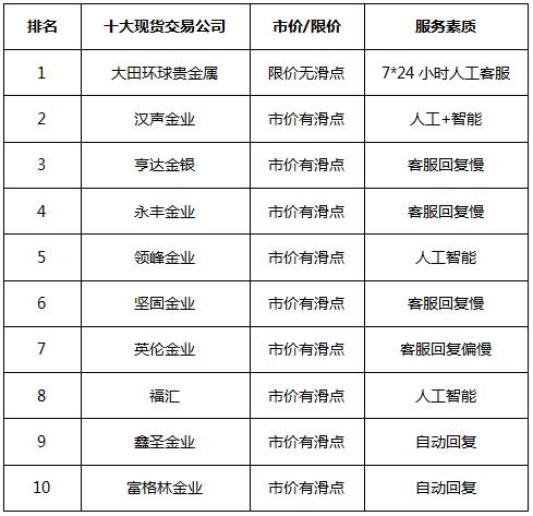 需要寻求客服的帮助2023年1月17日