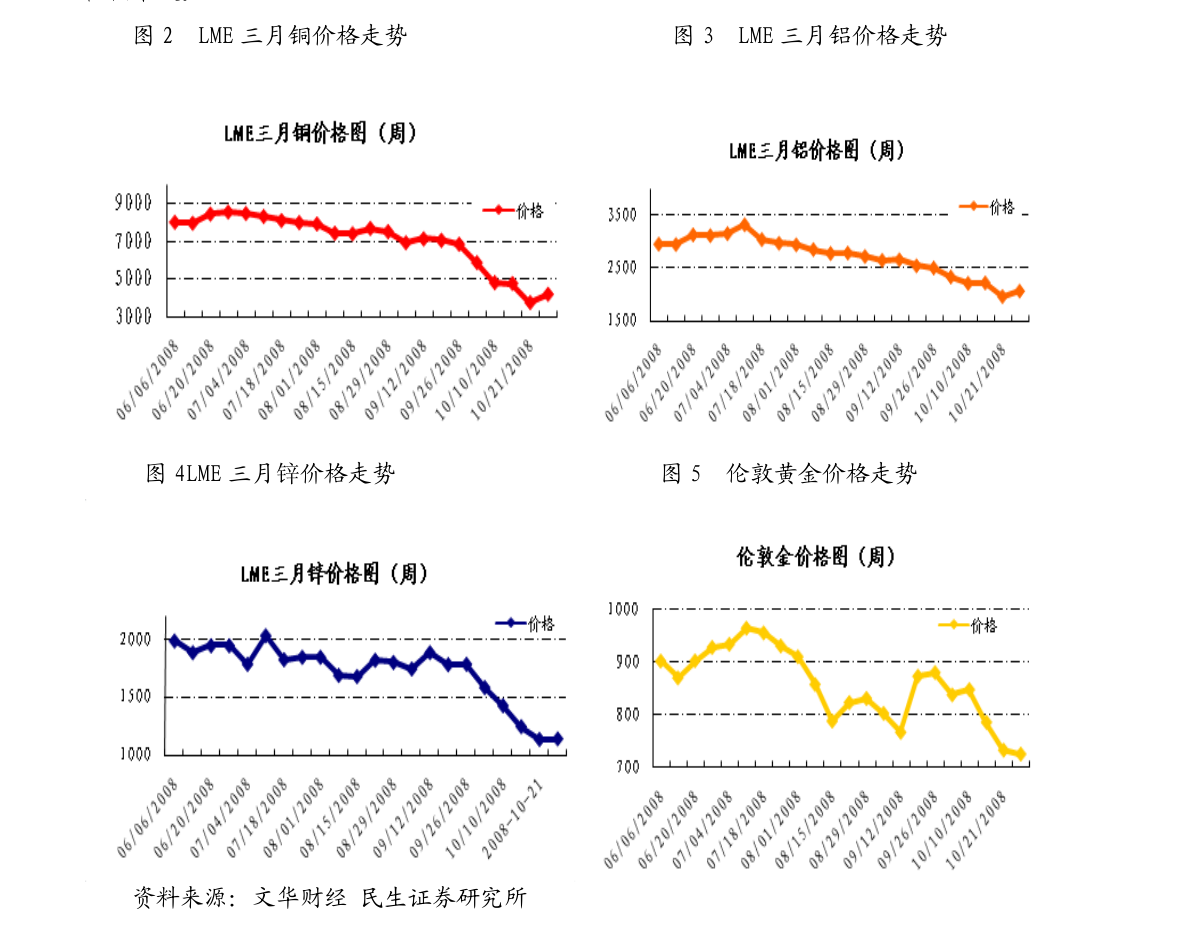 11.8.中国结算：10月新增投资者112.01万-瑞银白银期货