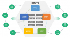 有无承运能力、能否开展交易才是该模式落地的关键大宗商品的定义