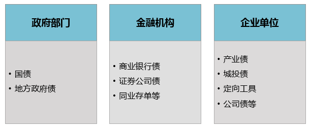 债券的计息基础是指从事金融服务业相关的金融中介机构