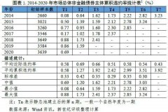 投机级1~3年期的平均累积违约率分别为10.94%、15.71%和17.88%如何炒期货新手入门