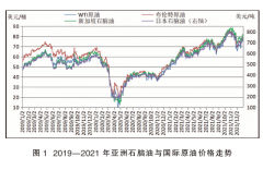 加息进程将延续至2023年上半年—国内黄金价格走势图