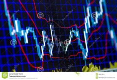 MT4交易软件是使用最多、最频繁的？2021大宗商品