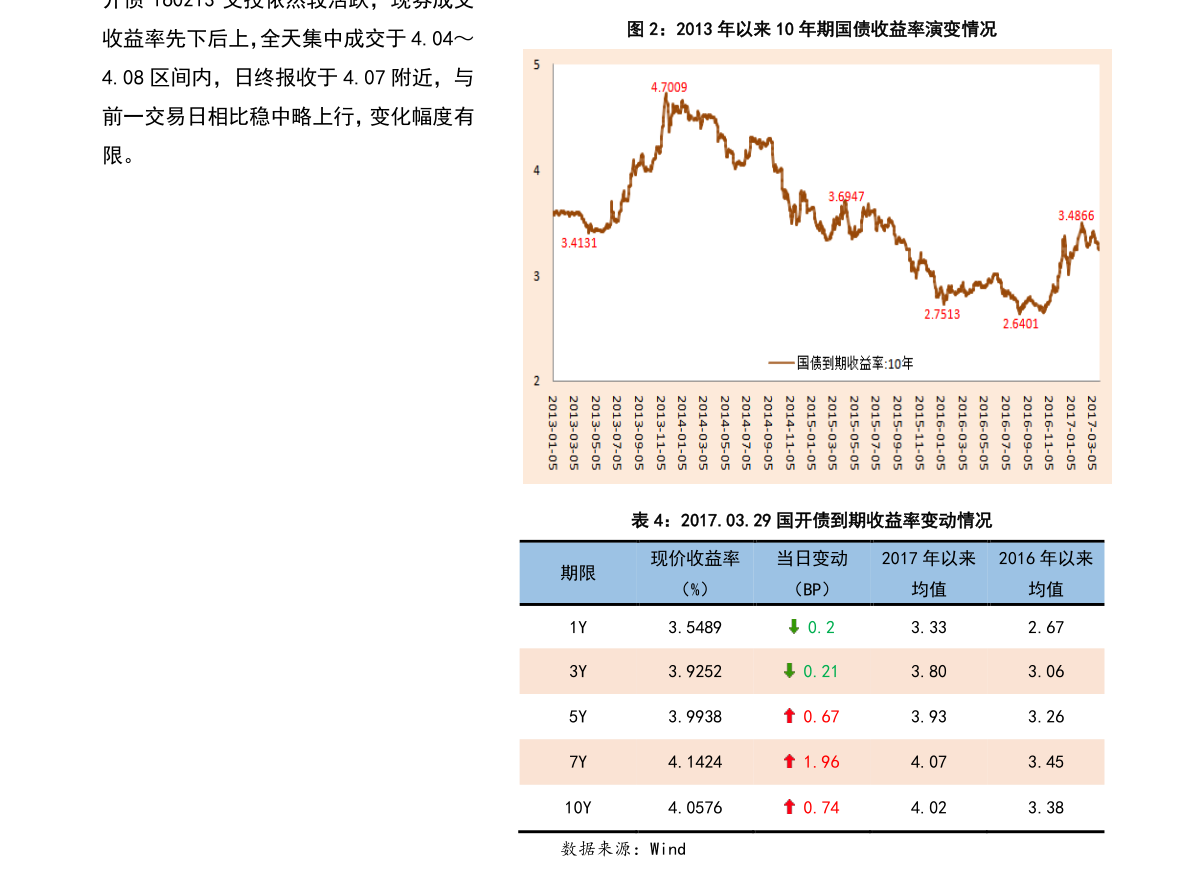 3、2.600128弘业股份：持有江苏弘业期货经纪公司(H股)16.31%股权2023/1/31期货基础知识