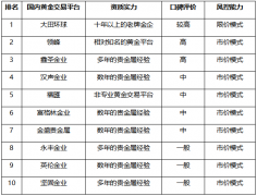 虽然收益空间比不上大额资金！今天纽约黄金价格