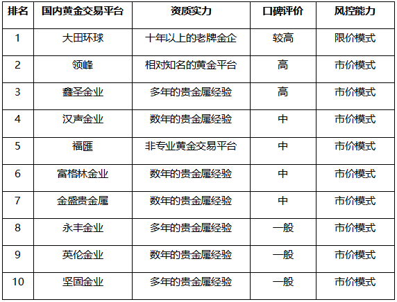 虽然收益空间比不上大额资金！今天纽约黄金价格