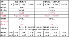 保障了交易中心的长远发展和所有投资者的切身利益新手怎样炒期货