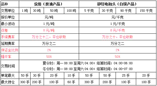 保障了交易中心的长远发展和所有投资者的切身利益新手怎样炒期货