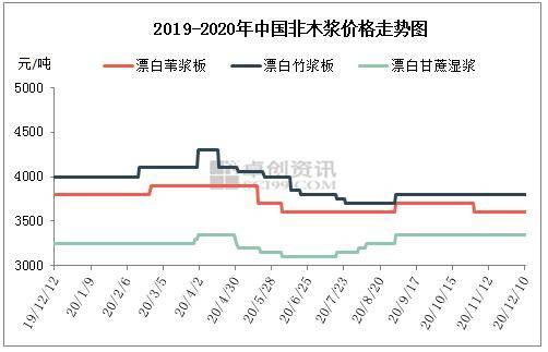 与上周持平；再生牛皮纸70g含税现货现金市场价报4600-5000元/吨2023年2月6日