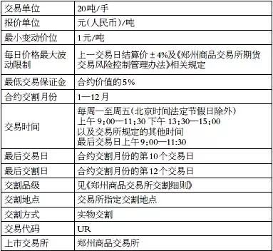 农业部提出“2020年化肥施用量零增长行动”原油现货是诈骗么