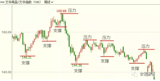 二是没法更精准的把握具体的开仓点位-期货公司排名