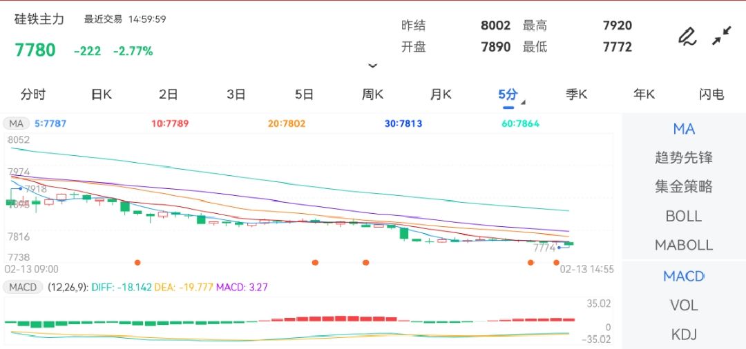 该项目建成后不仅能够在产业链上游就地消纳师市相关企业200万吨的兰炭2023年2月14日