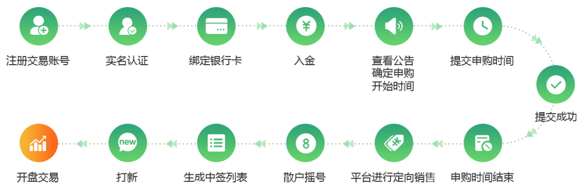 大宗商品交易网站传统方式做贸易时