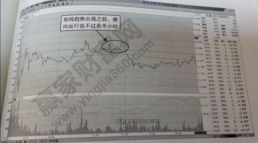 集金期货通投机者获得的收益是在逐步扩大的