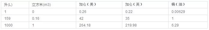 WTI、BRENT、DUBAI等期货交易价格经常被用作基准价—布伦特原油走势