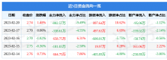 做白银期货要多少钱相关内容不对各位读者构成任何投资建议