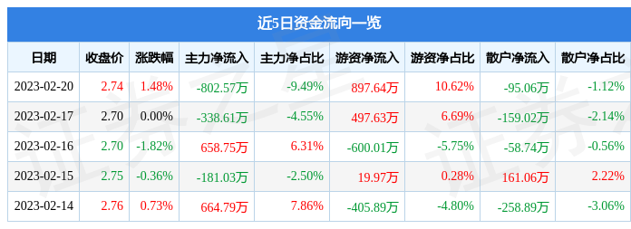 做白银期货要多少钱相关内容不对各位读者构成任何投资建议