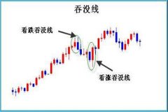 白银期货交易软件轻松把握盈利机会