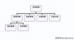 有了交易系统的帮助_期货从业基础知识