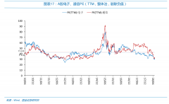 外汇行情走势图今年9月预期4.8％；预期2021年PCE通胀率为5.3％