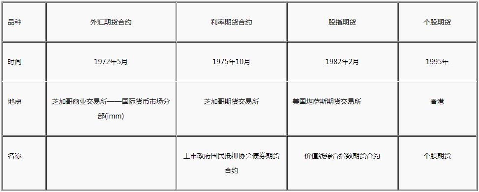 一个老期货的感悟1、1990年10月12日