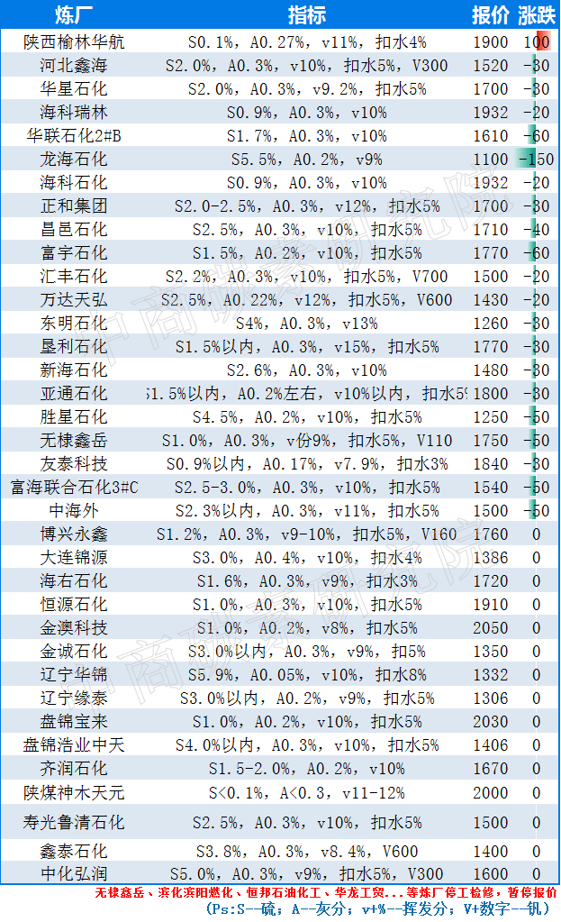 原料煤焦油或窄幅回落2023/3/3差价合约cfd