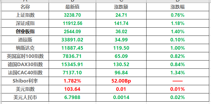 进一步发挥债券市场对实体经济的支持作用；另一方面有利于提高定价效率上海期货交易平台