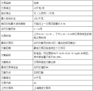 金十交易数据请选择期货公司海证期货开户国泰君安期货开户广发期货开户美尔雅期货开户中衍期货网上开户