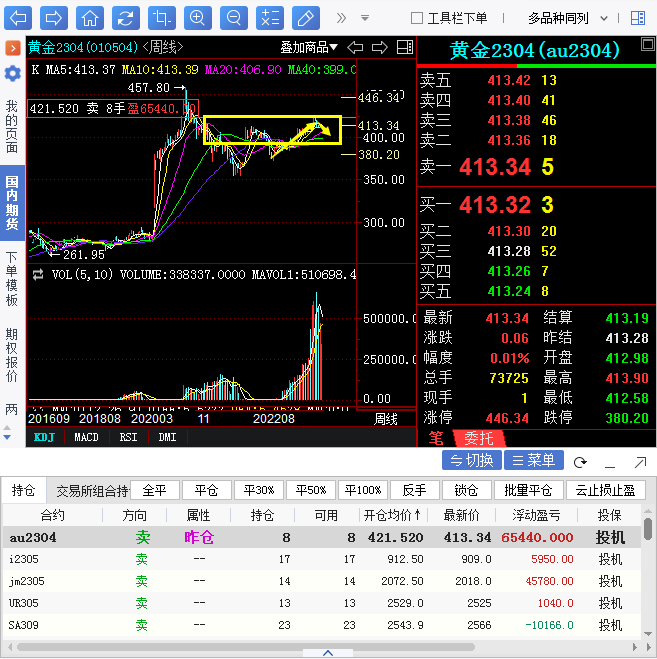 表明白银价格向商品属性有所回归？原油黄金期货app