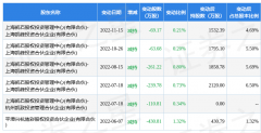 好价格指标1.5星2023年3月6日