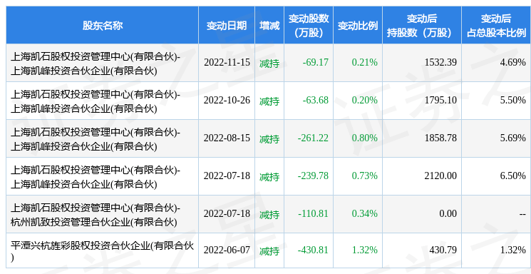 好价格指标1.5星2023年3月6日