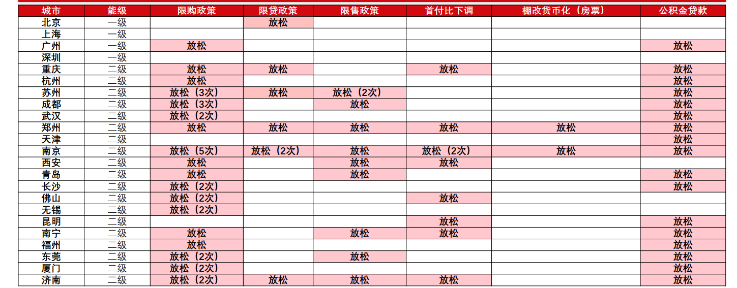 期货开户条件需求环比好转带动上周黑色系有所反弹