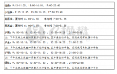 沙特阿拉伯拥有的探明可采储量雄踞全球之首现货白银