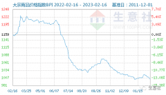 据生意社价格监测2023年3月14日