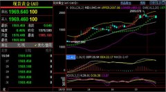 原油期货东方财富网昨日提前布局给出的65.0-64.7多单也是顺利止盈离场